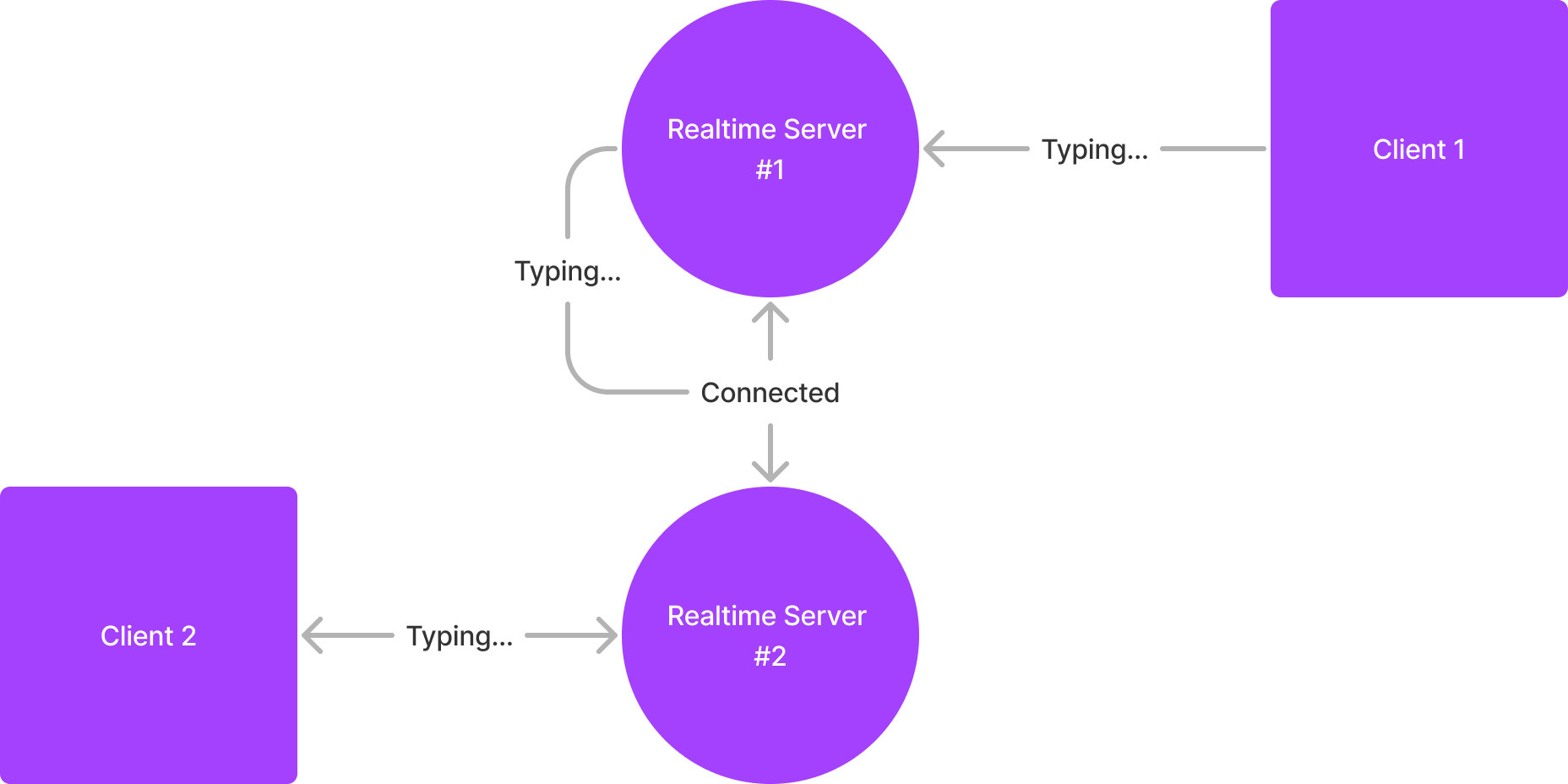 The Ultimate Guide to building an in-house chat platform from scratch