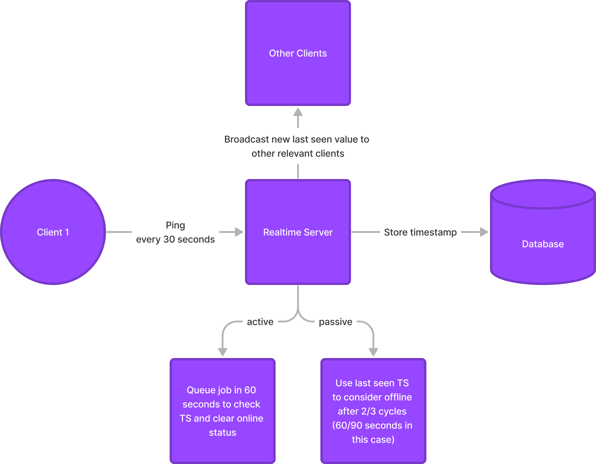 The Ultimate Guide to building an in-house chat platform from scratch