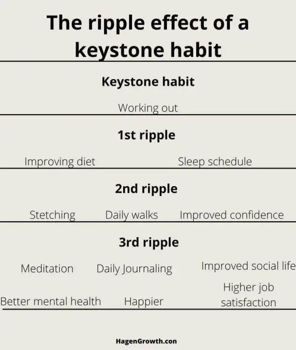 Simplifying Productivity and Building Sustainable Habits